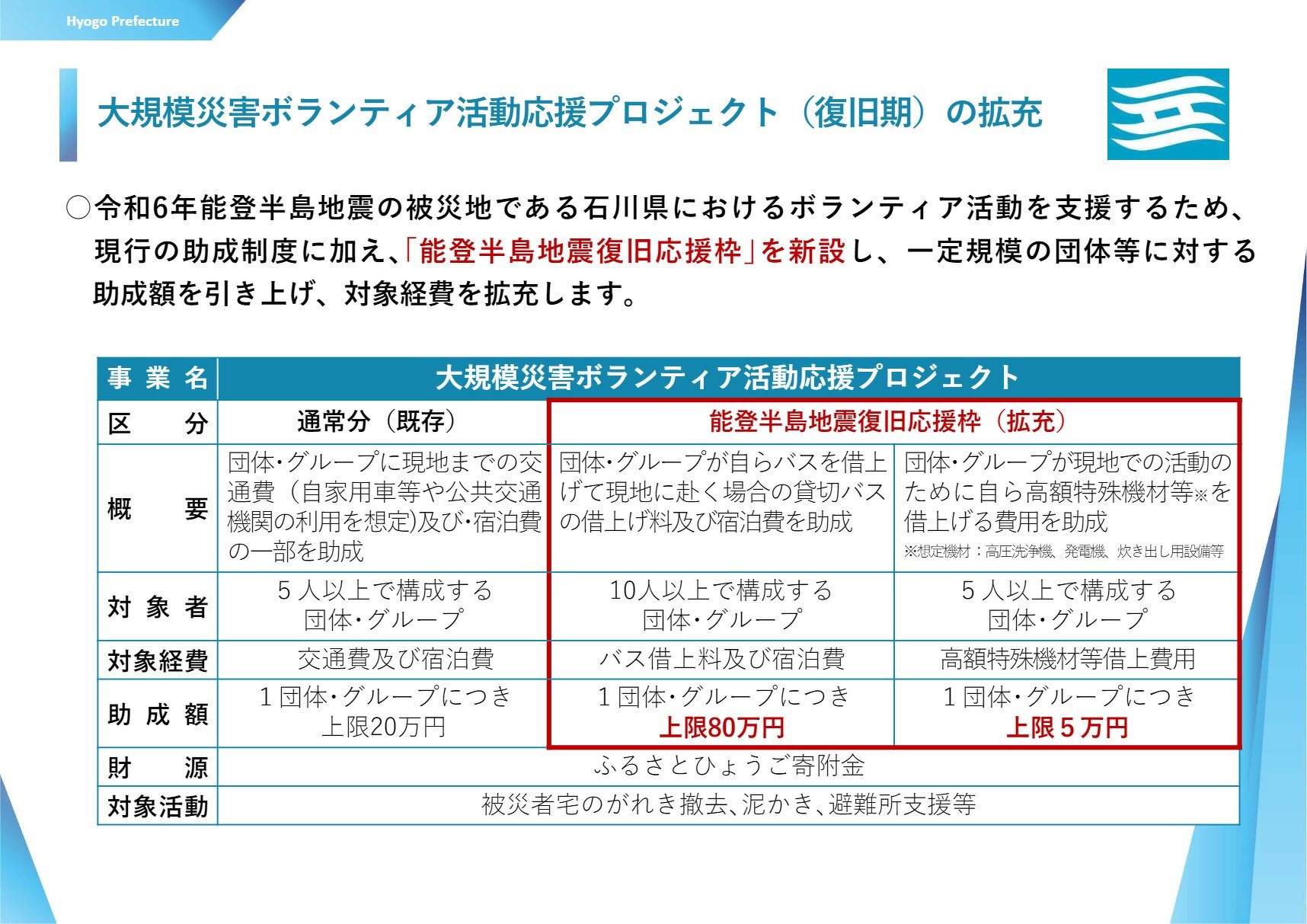 https://www.hyogo-vplaza.jp/media-download/339/7a5b46e3c0d288b4/