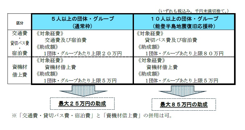 災害ボランティア｜｜大規模災害ボランティア活動応援プロジェクト