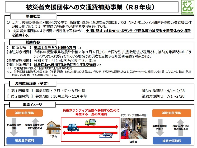 支援のご報告⑪【2月3日更新✱保存ページ】 その他
