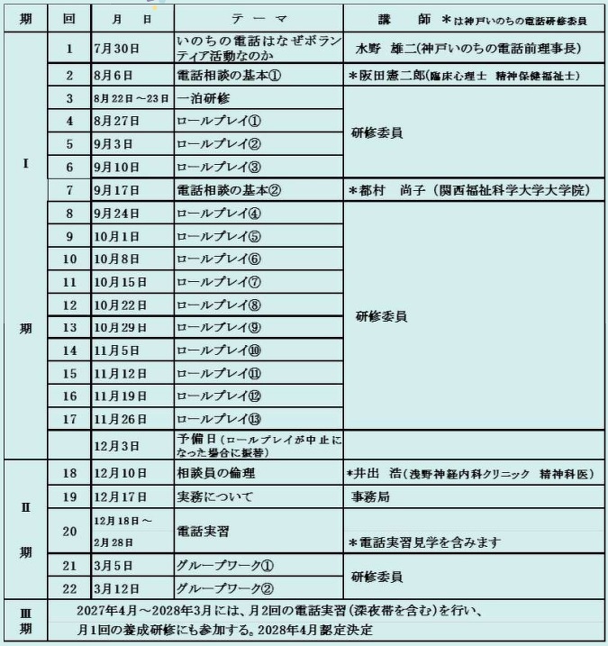 ボランティア情報｜｜7/30～ 神戸いのちの電話 第42期養成講座受講生
